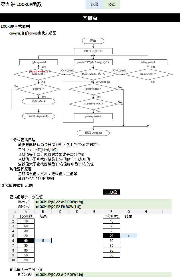 Lookup函数（Excel函数集团）_商业