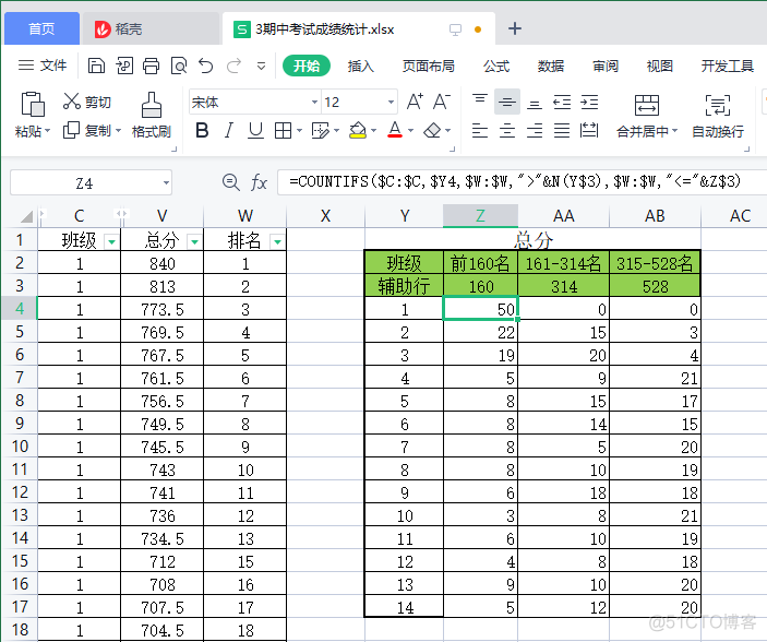 计算排名人数_p