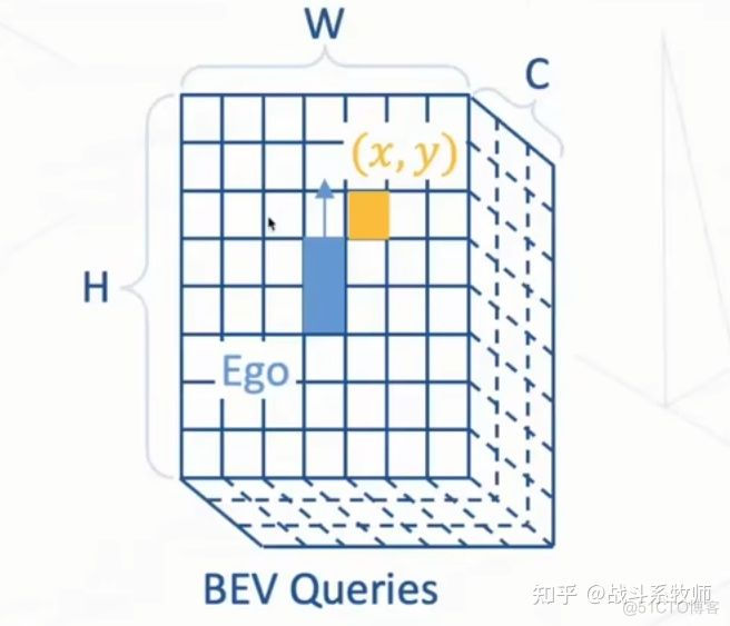 BEVFormer治好了我的精神内耗_github_03