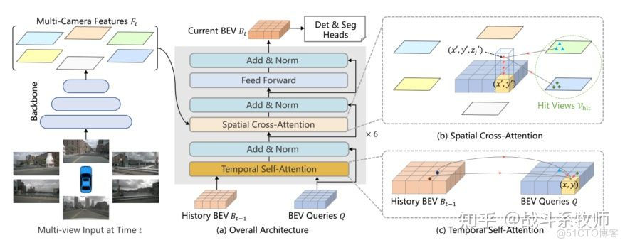 BEVFormer治好了我的精神内耗_github_02