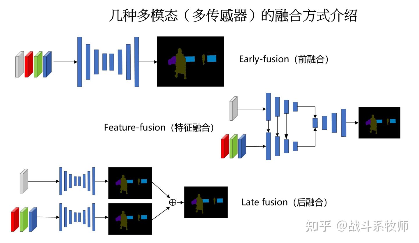 BEVFormer治好了我的精神内耗_github_10