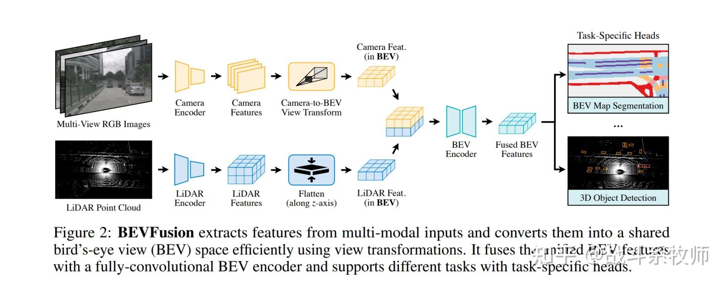BEVFormer治好了我的精神内耗_github_11
