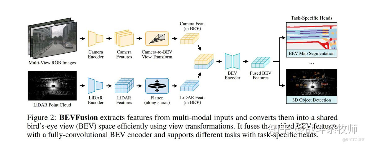 BEVFormer治好了我的精神内耗_3d_11