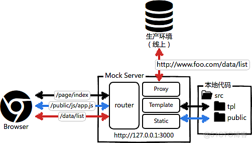 MockServer集群化_客户端