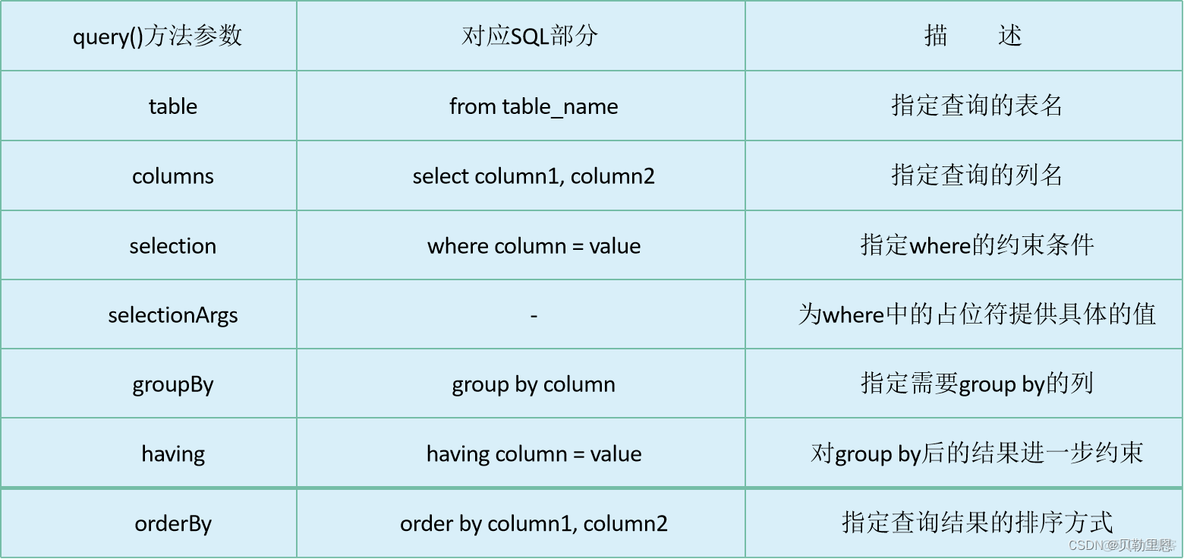 Android第八课-----数据存储_sqlite_02