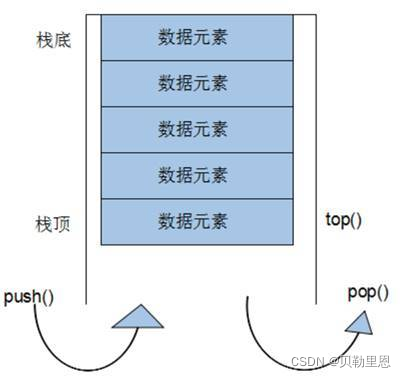 STL容器--stack_数据