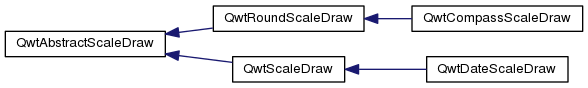 QWT类之间的继承关系_qwt_02
