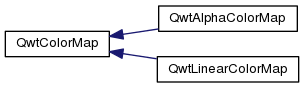 QWT类之间的继承关系_qt5_07