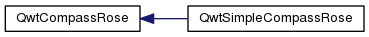 QWT类之间的继承关系_qt5_10