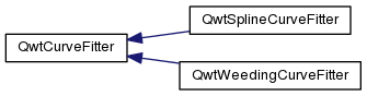 QWT类之间的继承关系_qwt_11