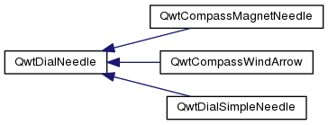 QWT类之间的继承关系_qwt_13