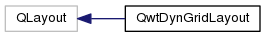 QWT类之间的继承关系_qt5_14