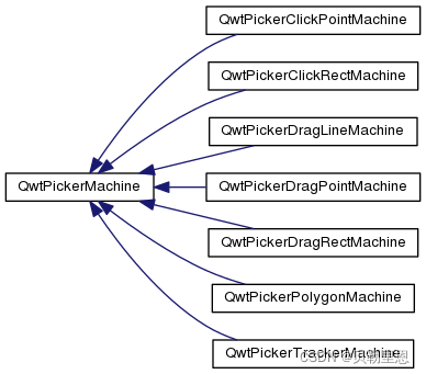 QWT类之间的继承关系_qt5_26