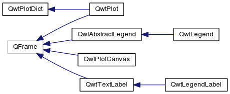 QWT类之间的继承关系_qt5_28