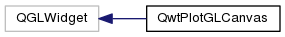 QWT类之间的继承关系_qwt_29