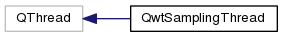 QWT类之间的继承关系_qwt_36