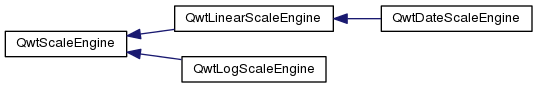 QWT类之间的继承关系_qwt_39