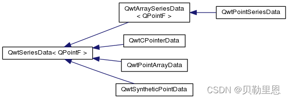 QWT类之间的继承关系_qt5_41