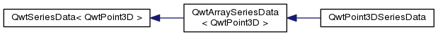 QWT类之间的继承关系_qt5_44