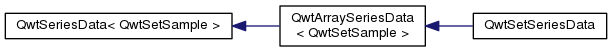 QWT类之间的继承关系_qwt_45