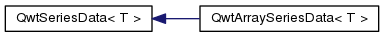 QWT类之间的继承关系_qwt_46