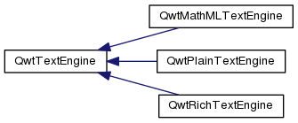 QWT类之间的继承关系_qt5_52