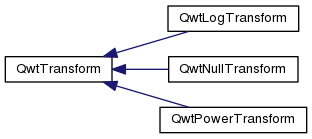 QWT类之间的继承关系_qwt_53