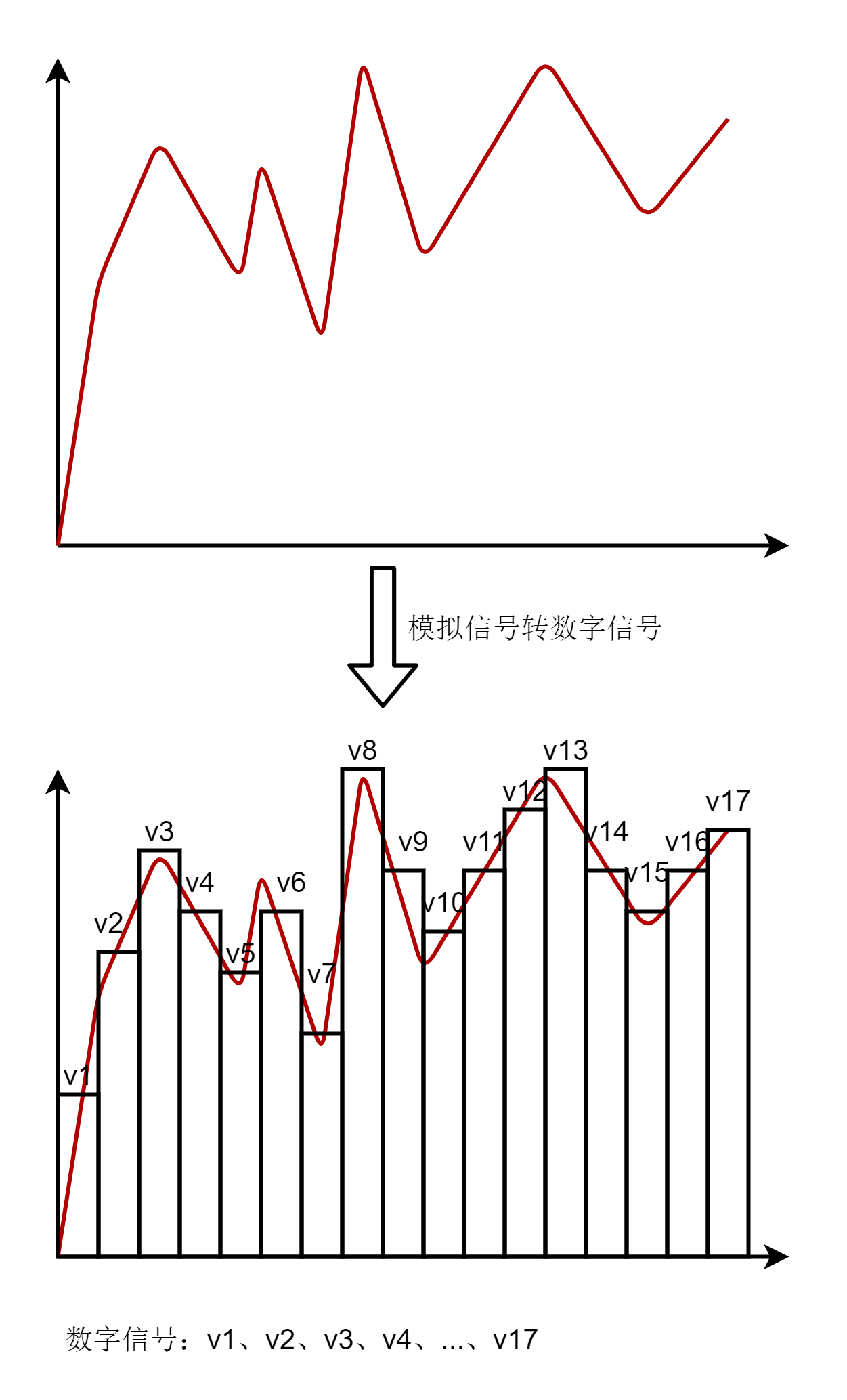 音视频开发基础知识_采样率