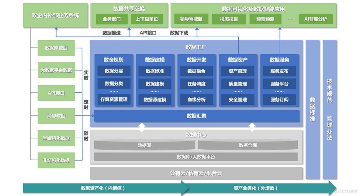 数字化校园包括哪些内容呢，应该从何入手？_光点科技_数字化_02