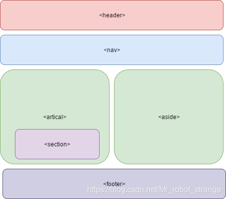 HTML5的新特性_ide