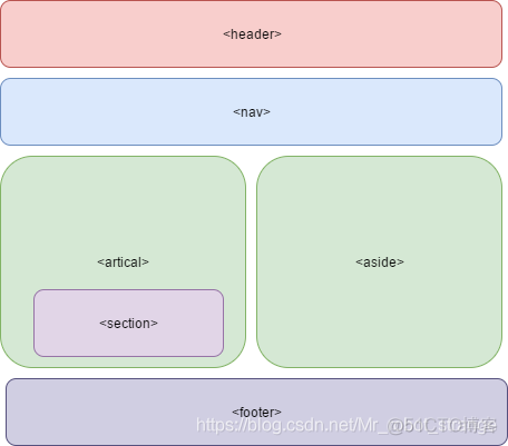 HTML5的新特性_加载