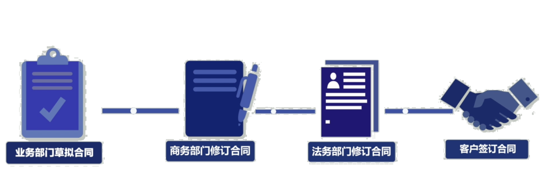 zOffice赋能合同管理，助力法务部门流程优化_文档编辑