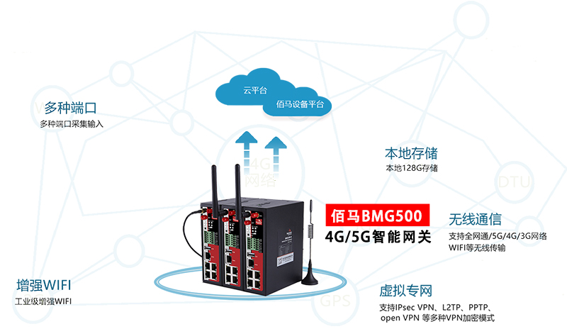 基于4G智能网关的野外光伏逆变器数据采集方案_通信接口_02