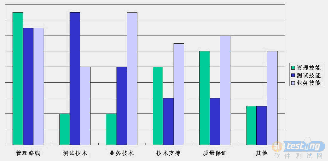 软件测试职业规划_测试人员_02