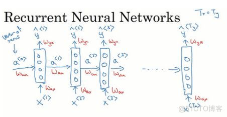 一文了解循环神经网络_循环神经网络_06