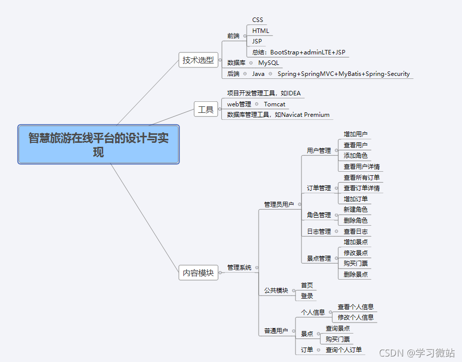 旅游管理系统设计图_mysql_02