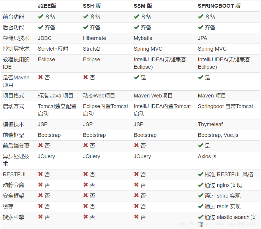 java开发方向_应用程序