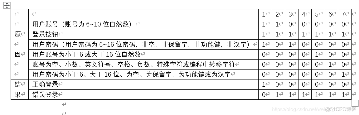 用因果图法设计一个网站用户登录界面的测试用例。_用例_02