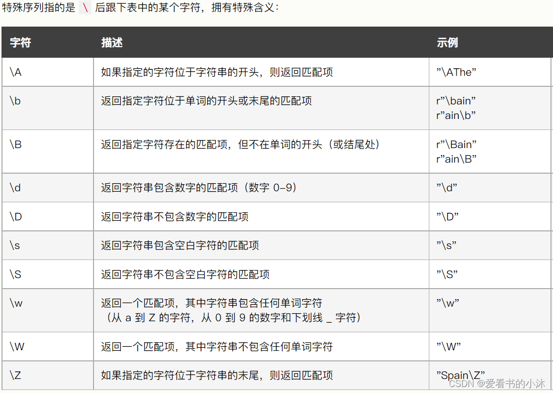 【小沐学python】（二）Python常见问题汇总_python_07