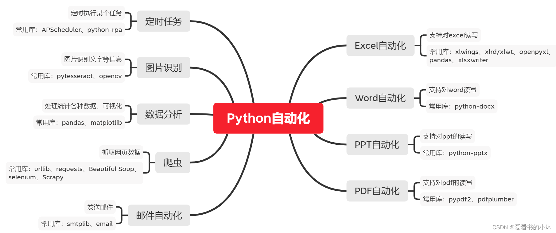 【小沐学python】（二）Python常见问题汇总_python_24