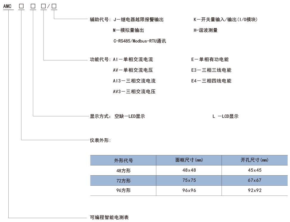 电柜电表AMC72/96-E4/KC三相交流智能电表_工控_02