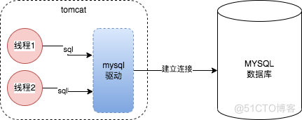 一条sql了解MYSQL的架构设计