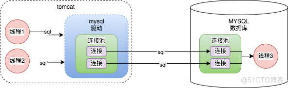 一条sql了解MYSQL的架构设计_架构设计_03