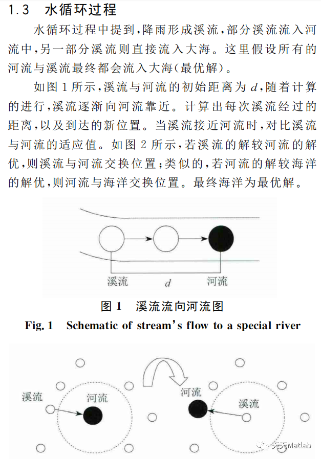 【智能优化算法-水循环算法】基于蒸发的水循环算法求解用带约束的优化问题附matlab代码_matlab代码_03