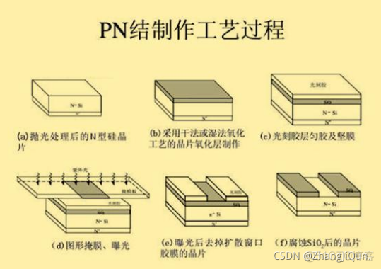 半导体 ，p型和n型半导体的区别_或门_03