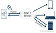 MQTT 入门介绍