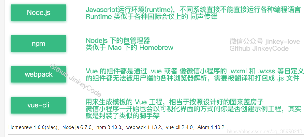 Vue 2 教程菜鸟_网络请求