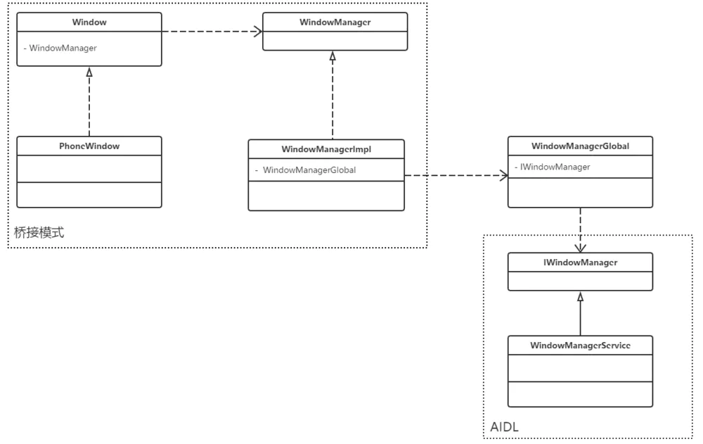 Android系统服务 WMS与AMS简单理解_应用程序_02