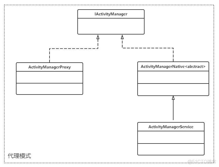 Android系统服务 WMS与AMS简单理解_应用程序_03