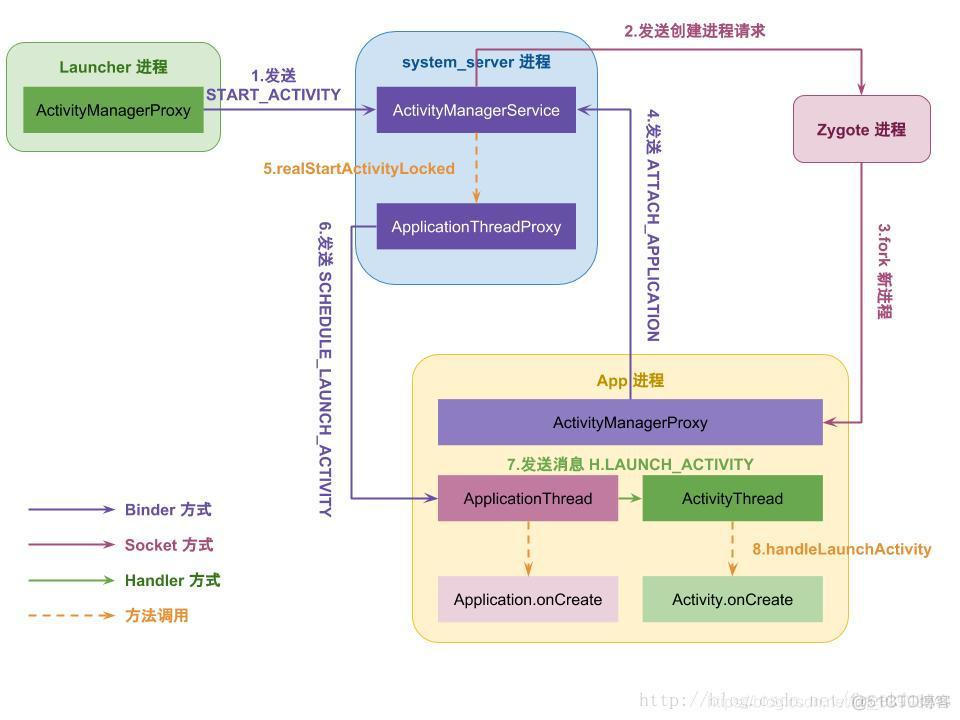 Android 开发基础常识_android_03